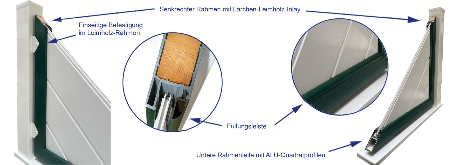 Abbildungen zeigen Querschnitte eines Kunststoff-Sichtschutzrahmens. Es wird auf ein Inlay aus Lärchenholz und Alu-Einlagen, sowie auf die gerundeten Glasleisten hingewiesen.