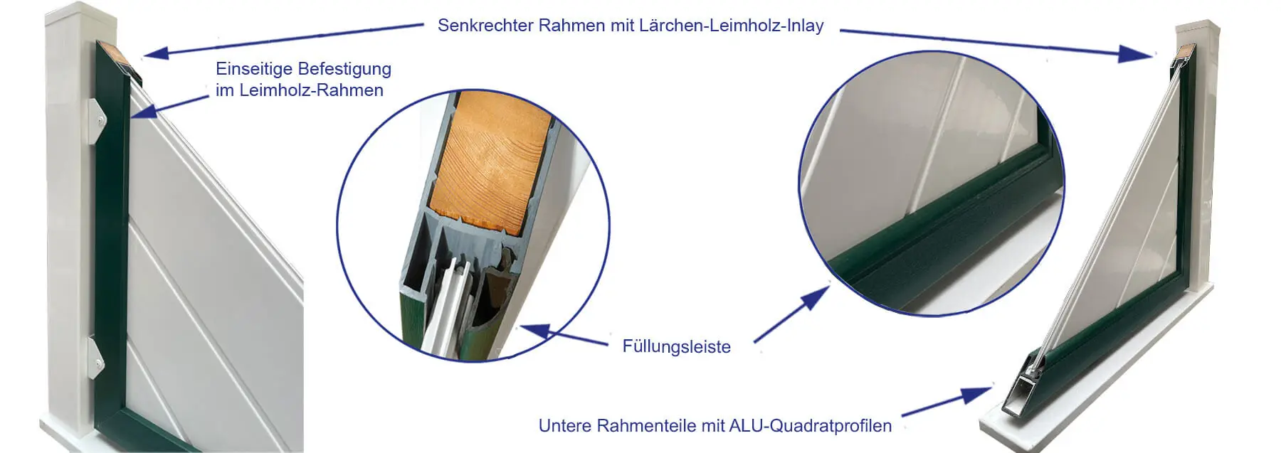 Abbildungen zeigen Querschnitte eines Kunststoff-Sichtschutzrahmens. Es wird auf ein Inlay aus Lärchenholz und Alu-Einlagen, sowie auf die gerundeten Glasleisten hingewiesen.
